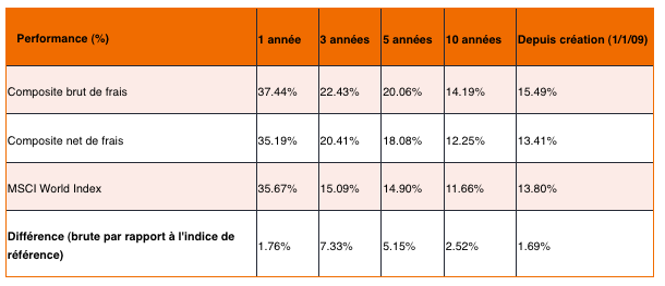 2021.09.06.Janus Henderson Performance fonds
