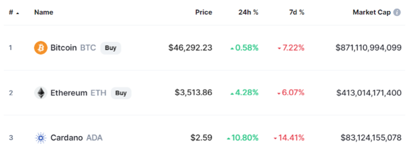 2021.09.09.FlowBank top 3 cryptomonnaies
