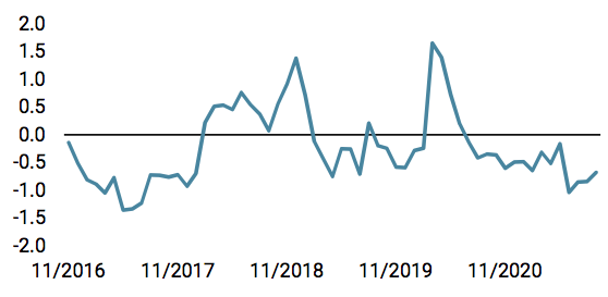 2021.09.13.Unigestion Market Stress Nowcaster