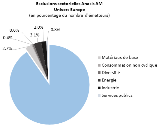 ANAXIS - exclusions sectorielles Europe