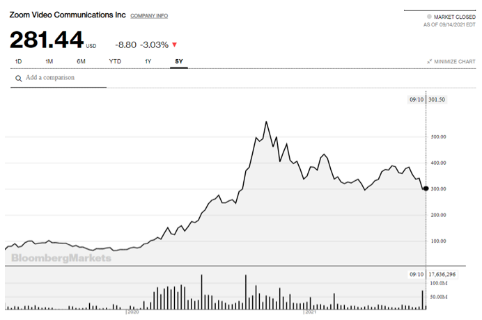 2021.09.16.FlowBank Zoom graphique