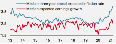 2021.09.28.Unigestion enquête de la FED de New York