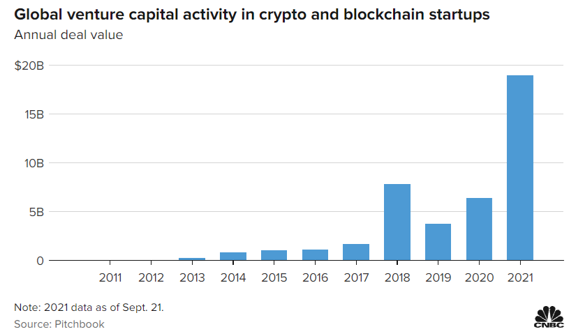 2021.09.29.FlowBank crypto venture capital
