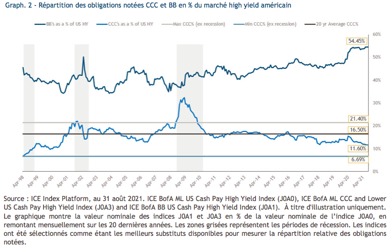 2021.09.29.High Yield US