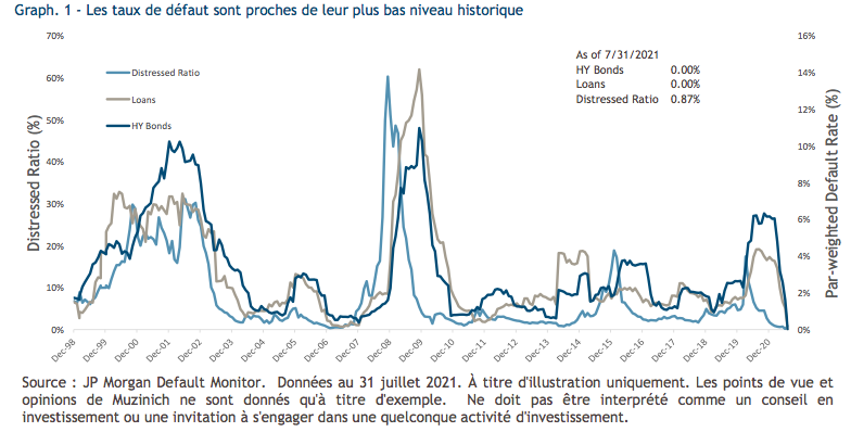 2021.09.29.Taux de défaut