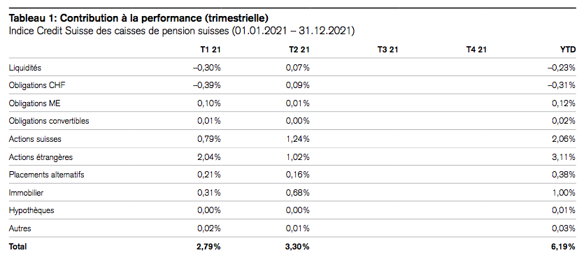 2021.09.30.Contributions à la performance