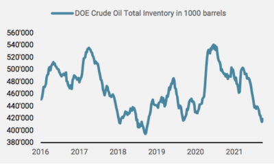 2021.10.05.Unigestion DOE stock total de pétrole brut