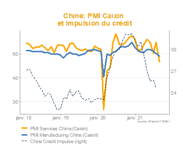 ELLIPSIS - Chine PMI et crédit
