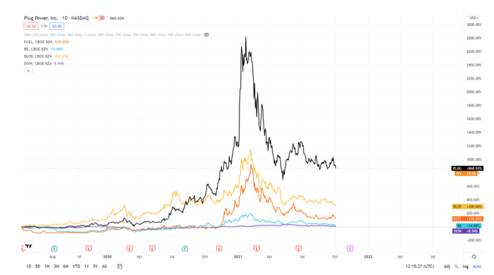 2021.10.06.FlowBank cours actions hydrogène