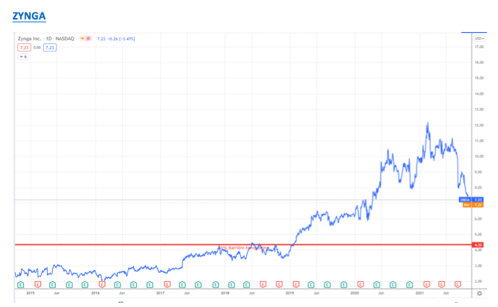 2021.10.07.Lynceus graph Zynga