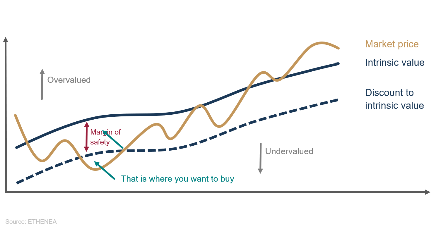 Graphique 1 : voici ce qui disent les présentations marketing