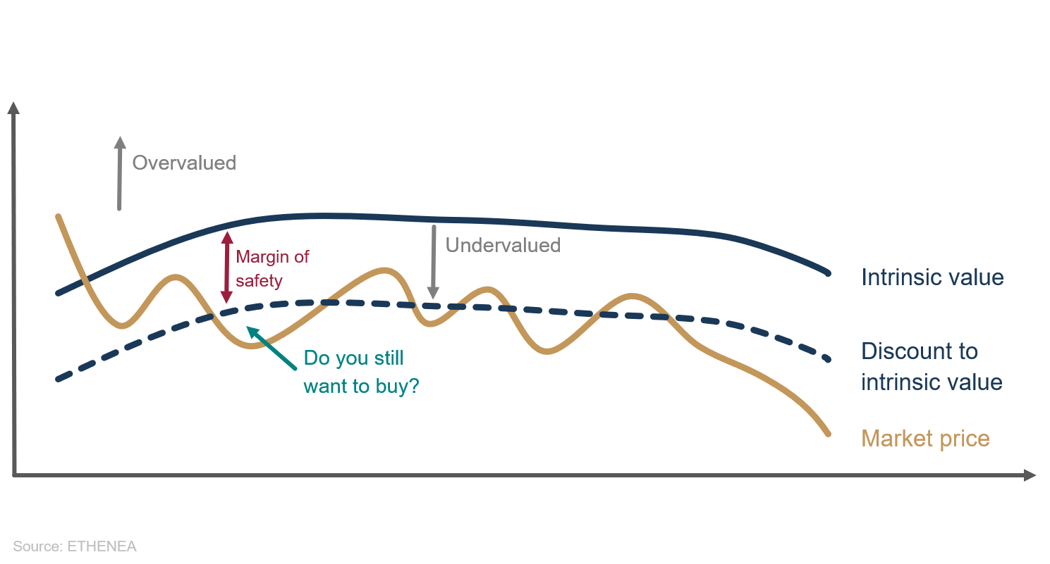 Graphique 3 : et c’est ainsi que l’on tombe dans le piège « value »
