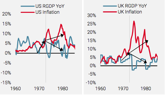 2021.10.12.Unigestion croissance et inflation
