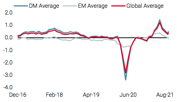 2021.10.12.Unigestion croissance mondiale