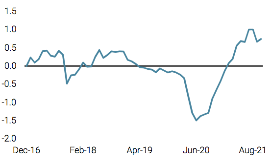 2021.10.12.Unigestion inflation mondiale