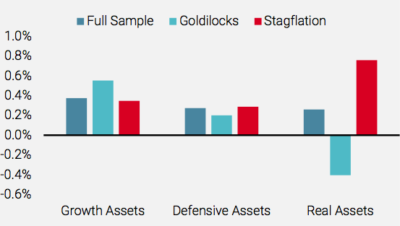 2021.10.12.Unigestion performance mensuelle moyennes des actifs