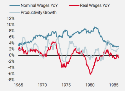 2021.10.12.Unigestion salaires américains vs productivité