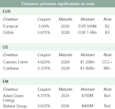 ANAXIS - Émissions primaires significatives septembre 2021