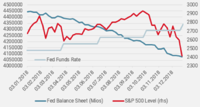 2021.10.19.Unigestion bilan de la Fed vs SP500