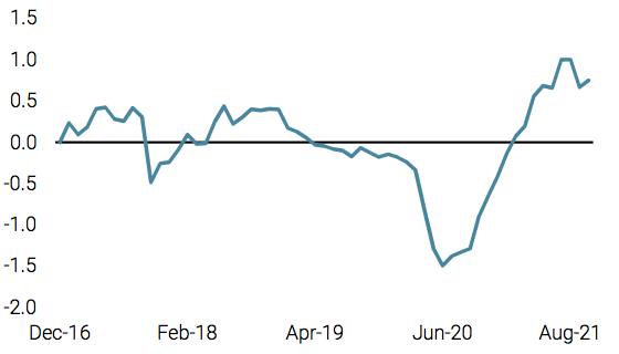 2021.10.19.Unigestion inflation mondiale