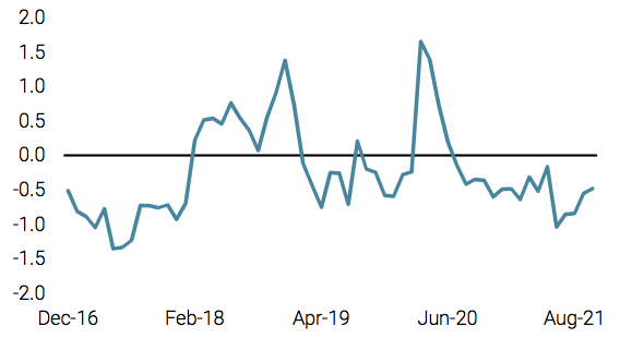 2021.10.19.Unigestion tensions sur les marchés