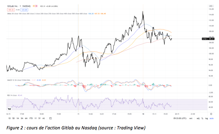 2021.10.20.FlowBank chart Gitlab