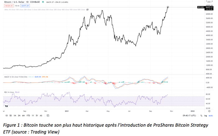 2021.10.22.FlowBank Bitcoin vs USD