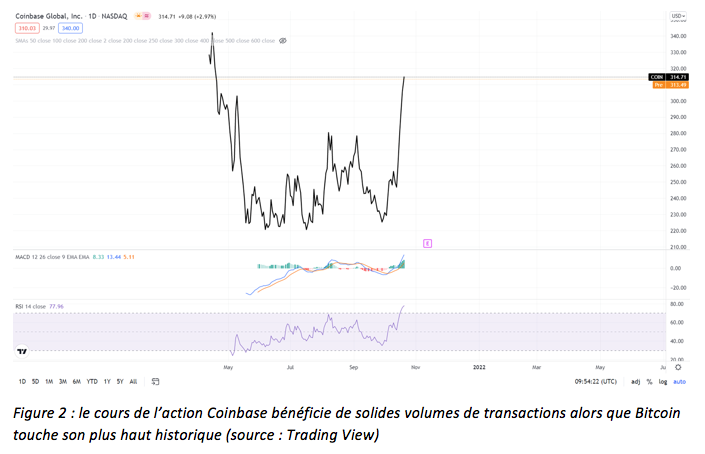 2021.10.22.FlowBank Coinbase Global