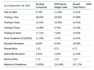 2021.10.22.Performance Stars & Stripes