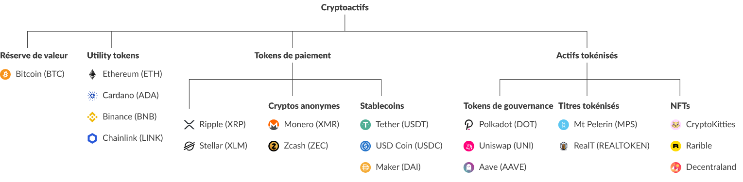 MT PELERIN arbre cryptomonnaies