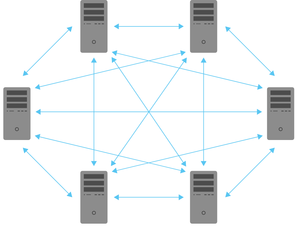 Voici à quoi ressemble un réseau blockchain, des ordinateurs se parlant entre eux.