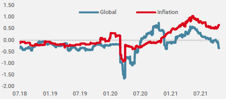 Figure 1 : Nowcasters de croissance et d'inflation en Chine
