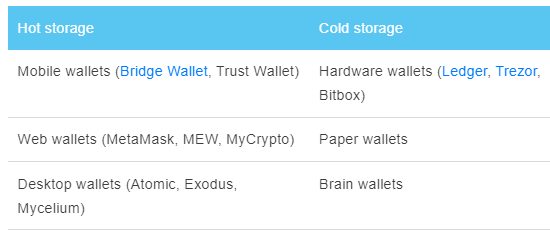 MT PELERIN hot vs cold storage