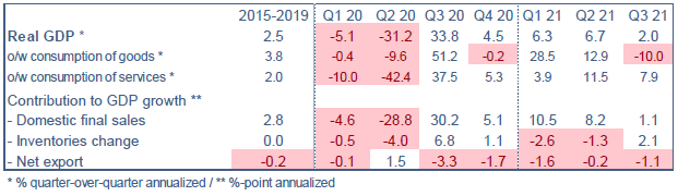 US real GDP