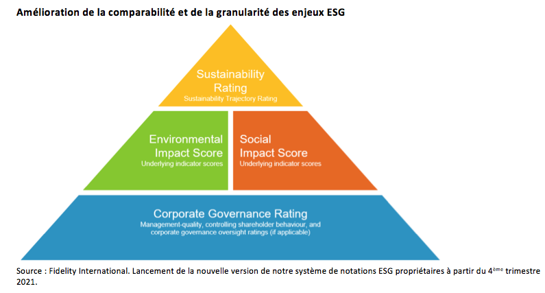 2021.11.03.granularité des enjeux ESG
