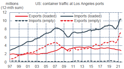 US : trafic de containers à Los Angeles