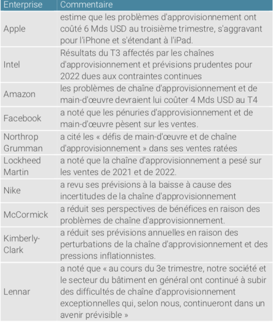 2021.11.09.Commentaires sur la main-d'oeuvre