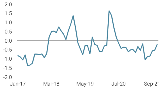 2021.11.09.nowcaster de tensions sur les marchés