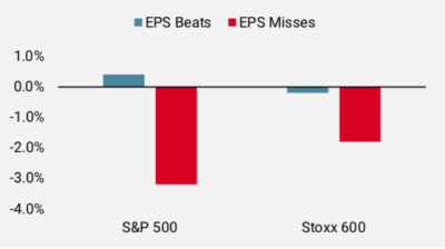 2021.11.09.Performance médiane sur un jour