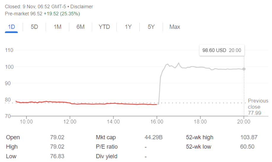 2021.11.10.Roblox graphique