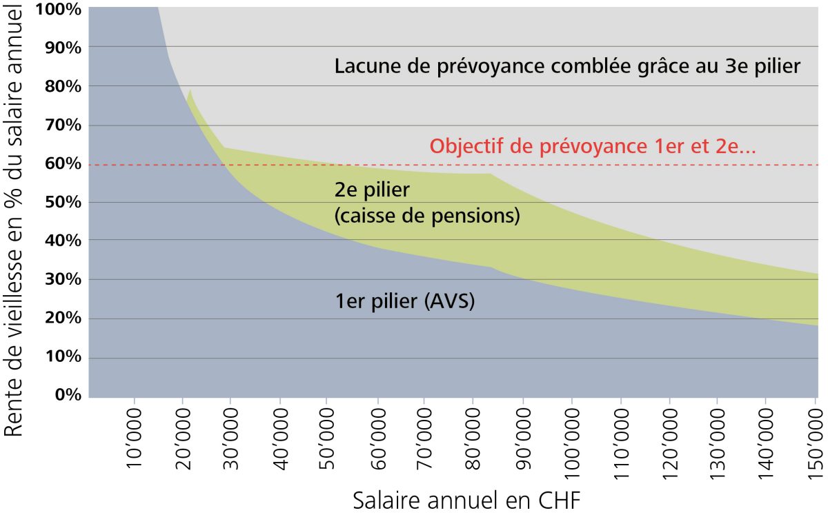 MA RETRAITE - prévoyance suisse