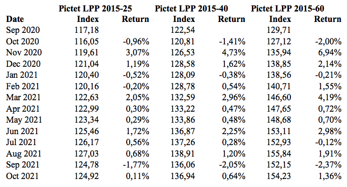 2021.11.15.Pictet Lpp