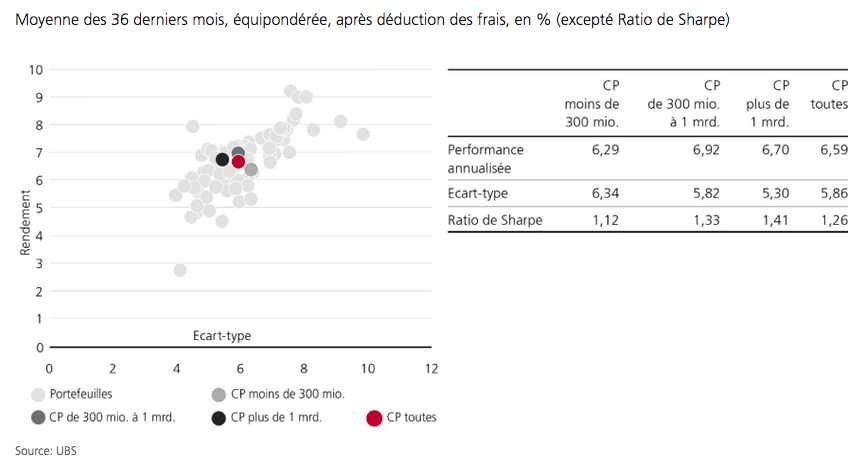 2021.11.15.ratio de Sharpe