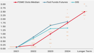 2021.11.16.pricing de la hausse des taux