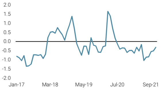 2021.11.16.tensions sur les marchés
