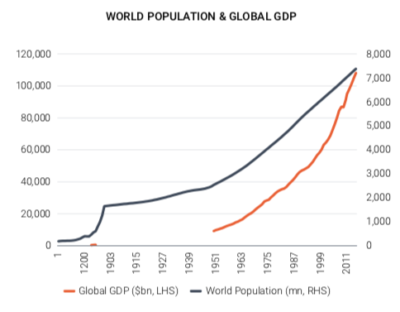 2021.11.18.Population mondiale