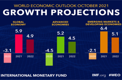 HERAVEST - Projections croissance