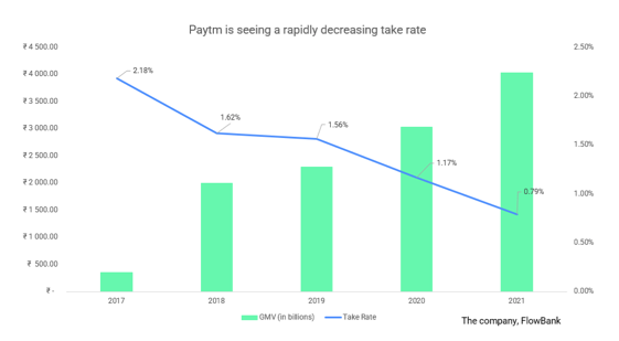 2021.11.19.Paytm chiffres