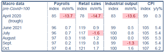 ODDO BHF - US macro data