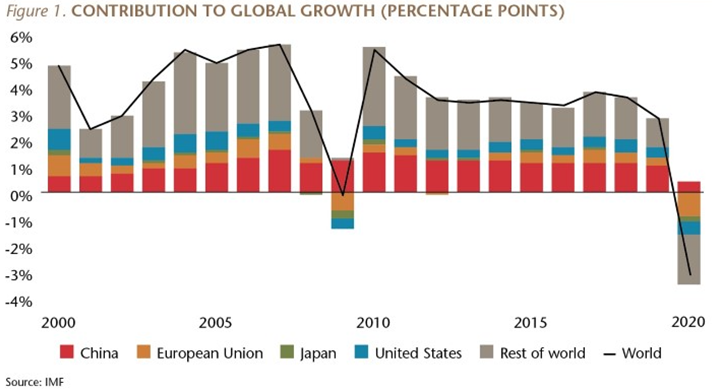 HERAVEST - Contribution à la croissance globale